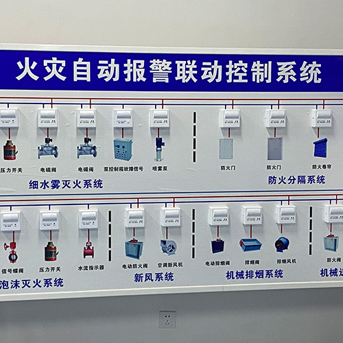 环境展示